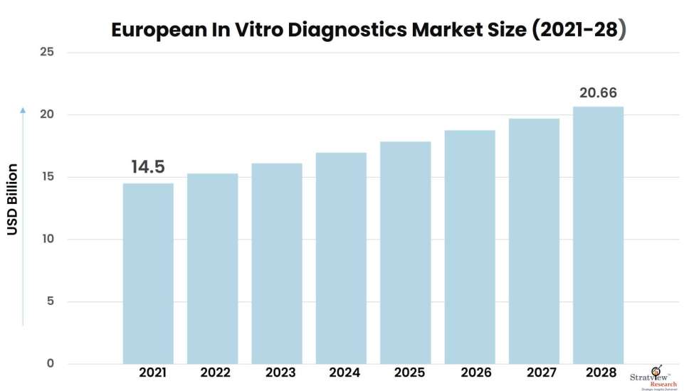 European-In-Vitro-Diagnostics-Market-Insights